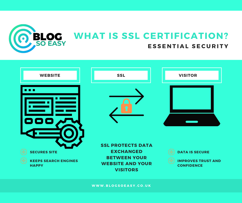 Is An SSL Certificate Worth It?